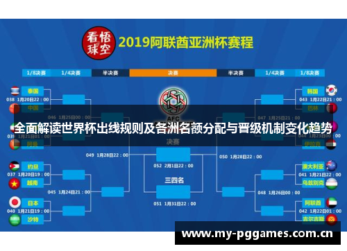 全面解读世界杯出线规则及各洲名额分配与晋级机制变化趋势